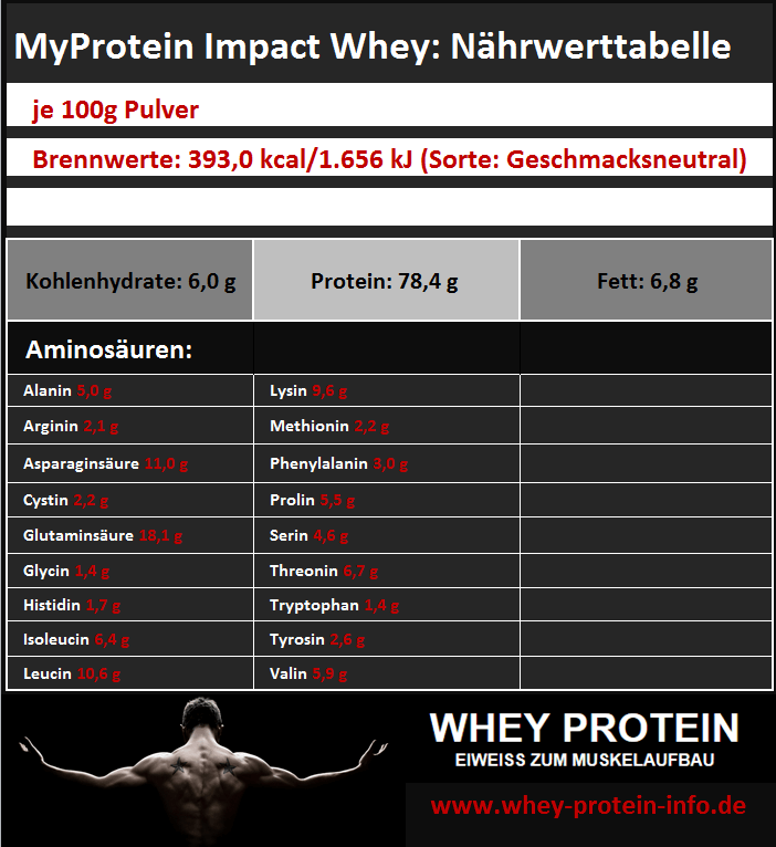 MyProtein-Impact-Whey-Nährwerte