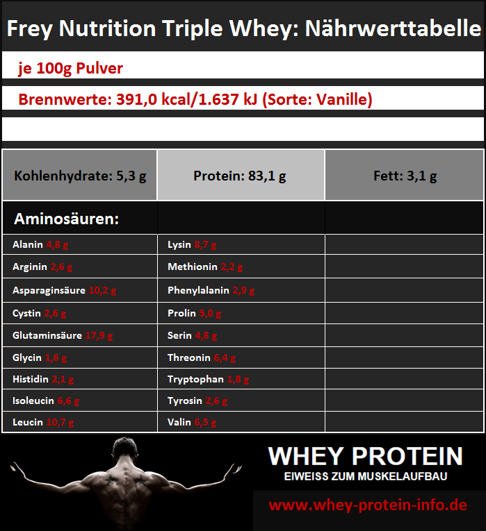 Frey-Nutrition-Triple-Whey-Protein-Nährwerte