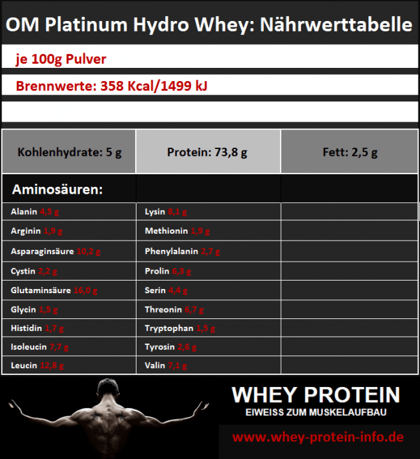 Optimum-Nutrition-Platinum-Hydro-Whey-Eiweißpulver-Naehrwertangaben-Zutaten