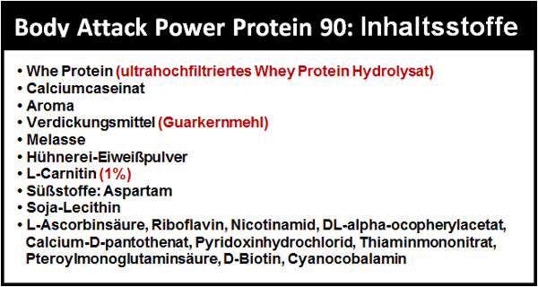 Body Attack Power Protein 90 Test Inhaltsstoffe