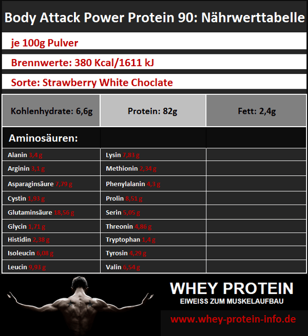 Body Attack Power Protein 90 Test Nährwerte