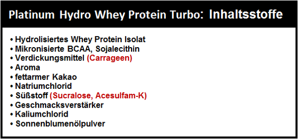 Platinum Hydro Whey Protein Turbo Test Inhaltsstoffe